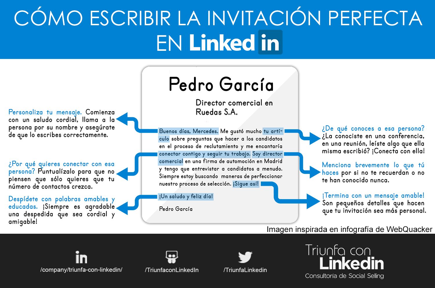 Invitaciones en LinkedIn - Ejemplo Social Networking