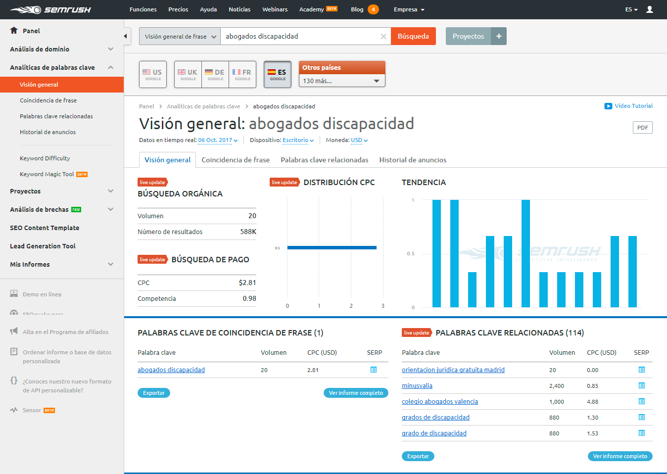 Buscadores de palabras clave: SEMrush