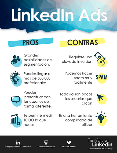 LinkedIn Ads pros y cons en una Infografía