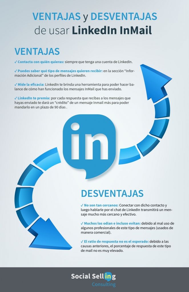 LinkedIn Inmail: ventajas y desventajas
