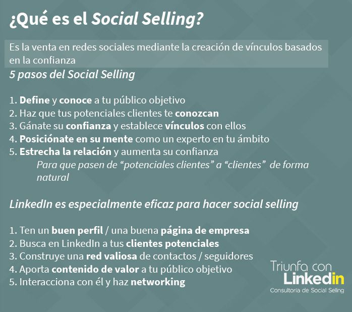 Qué es social selling y cómo aplicarlo en mi negocio - Infografía