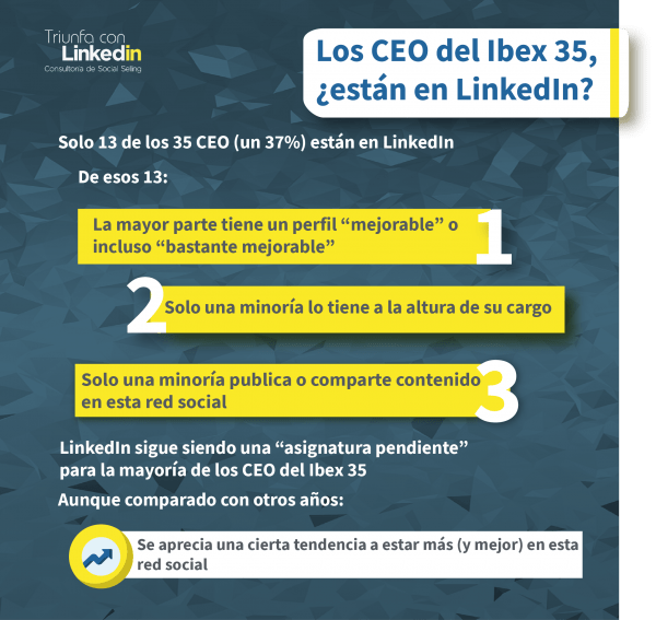 Los CEO del Ibex 35, ¿están en LinkedIn? - Infografía
