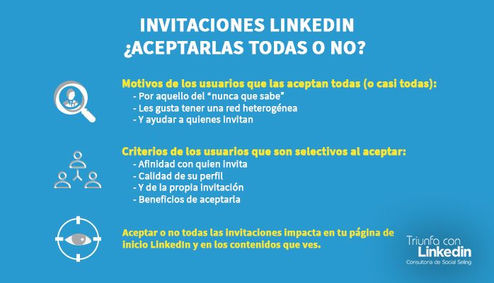 Invitaciones LinkedIn, aceptarlas todas o no - Infografía
