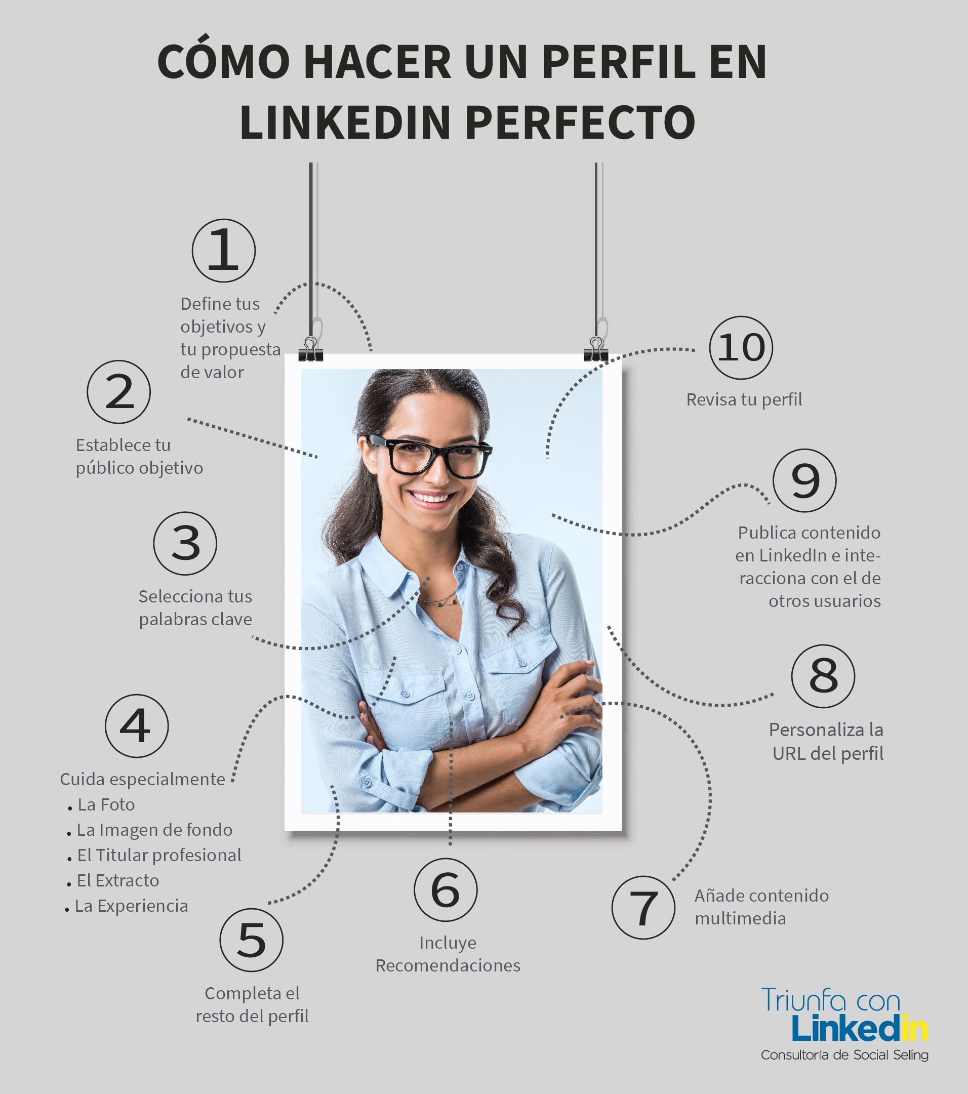 Cómo hacer un perfil en LinkedIn perfecto - Infografía