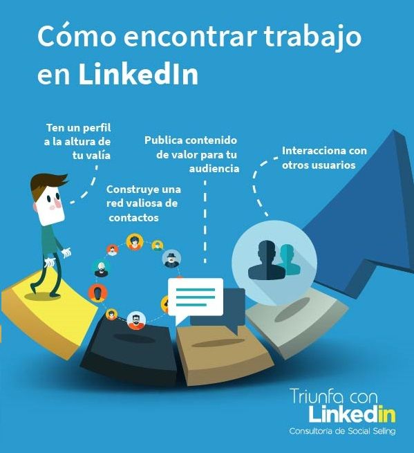 Cómo encontrar trabajo en LinkedIn - Infografía