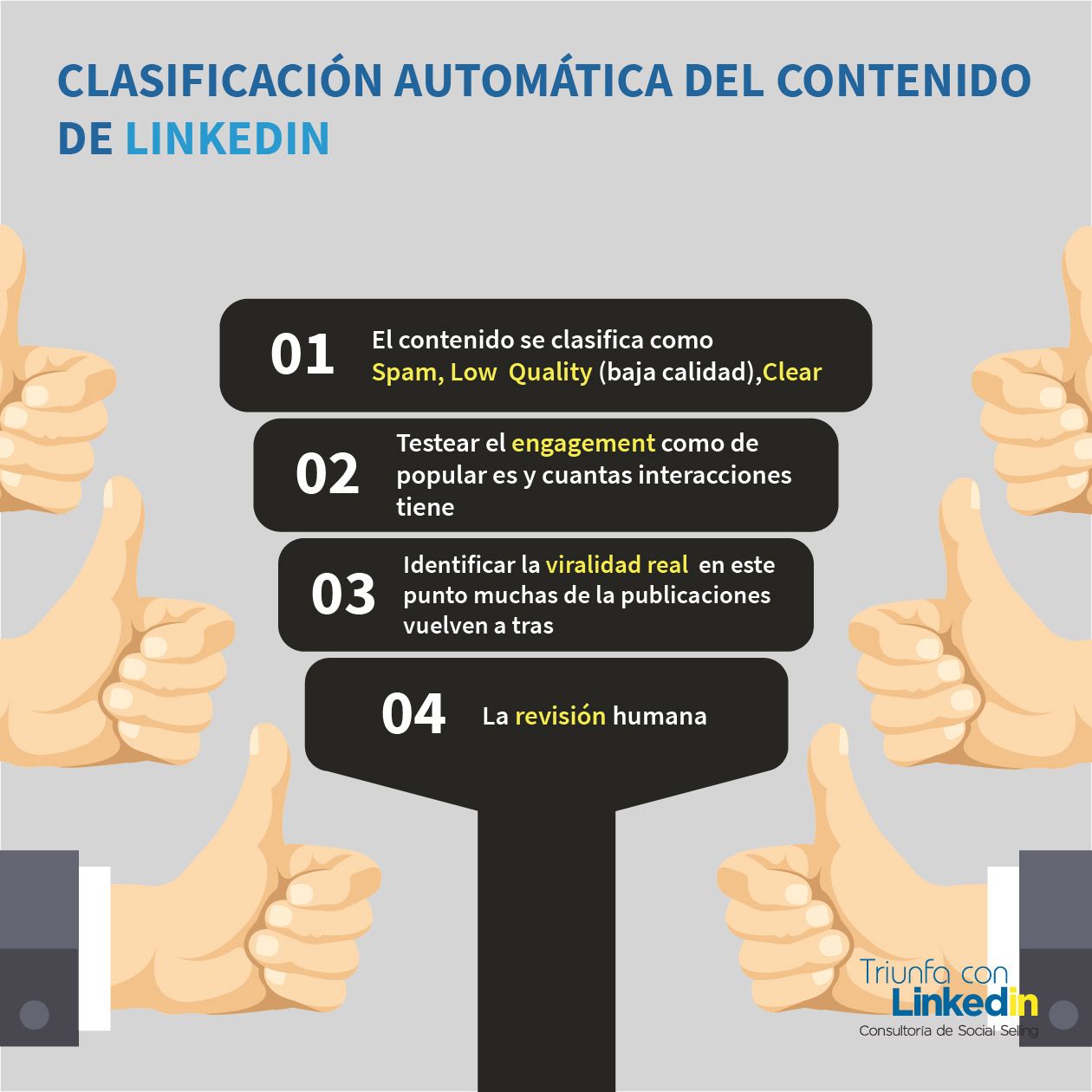 Embudo Lucha contra el spam